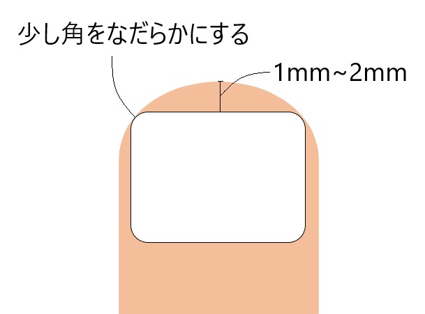 日本未発売 爪垢取り 爪アカ ツメ垢 爪ごみとり 巻き爪フック 陥入爪ツール ステンレス製 爪の隙間 ごみ取り棒 手 指 足指 4点セット  schmidgruber.at